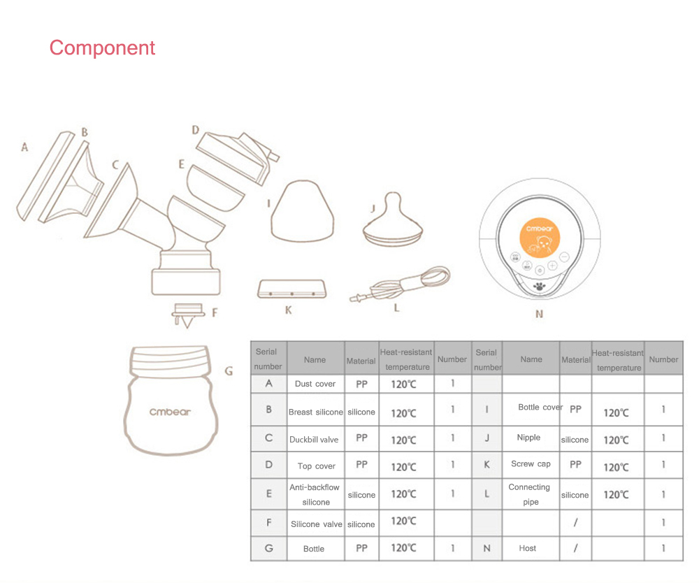Cmbear Portable Ultra Quiet Operation Massage Backflow Protection Advanced Electric Breast Pump