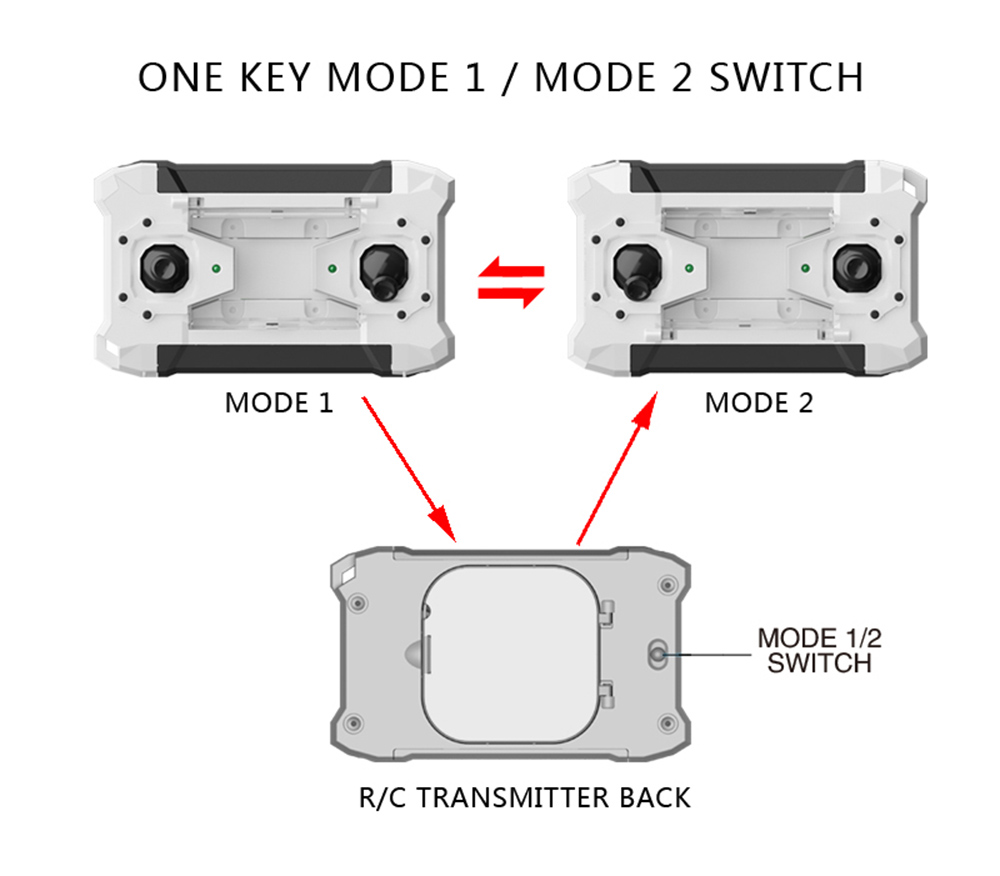 SBEGO - 124 2.4G 4CH 6-Axis Gyro RTF Remote Control Pocket Quadcopter Toy