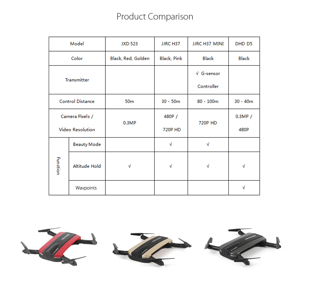 JXD 523 Mini Foldable RC Pocket Drone BNF WiFi FPV 0.3MP Camera / G-sensor Mode / Air Press Altitude Hold