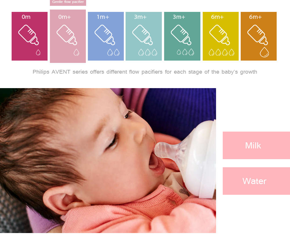 Avent 2pcs 9oz / 260ml Baby PP Milk Bottle Training Feeding Drinking Cup