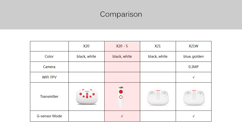 SYMA X20 - S Mini RC Drone RTF G-sensor Mode / 2.4GHz 4CH 6-axis Gyro / One Key Takeoff