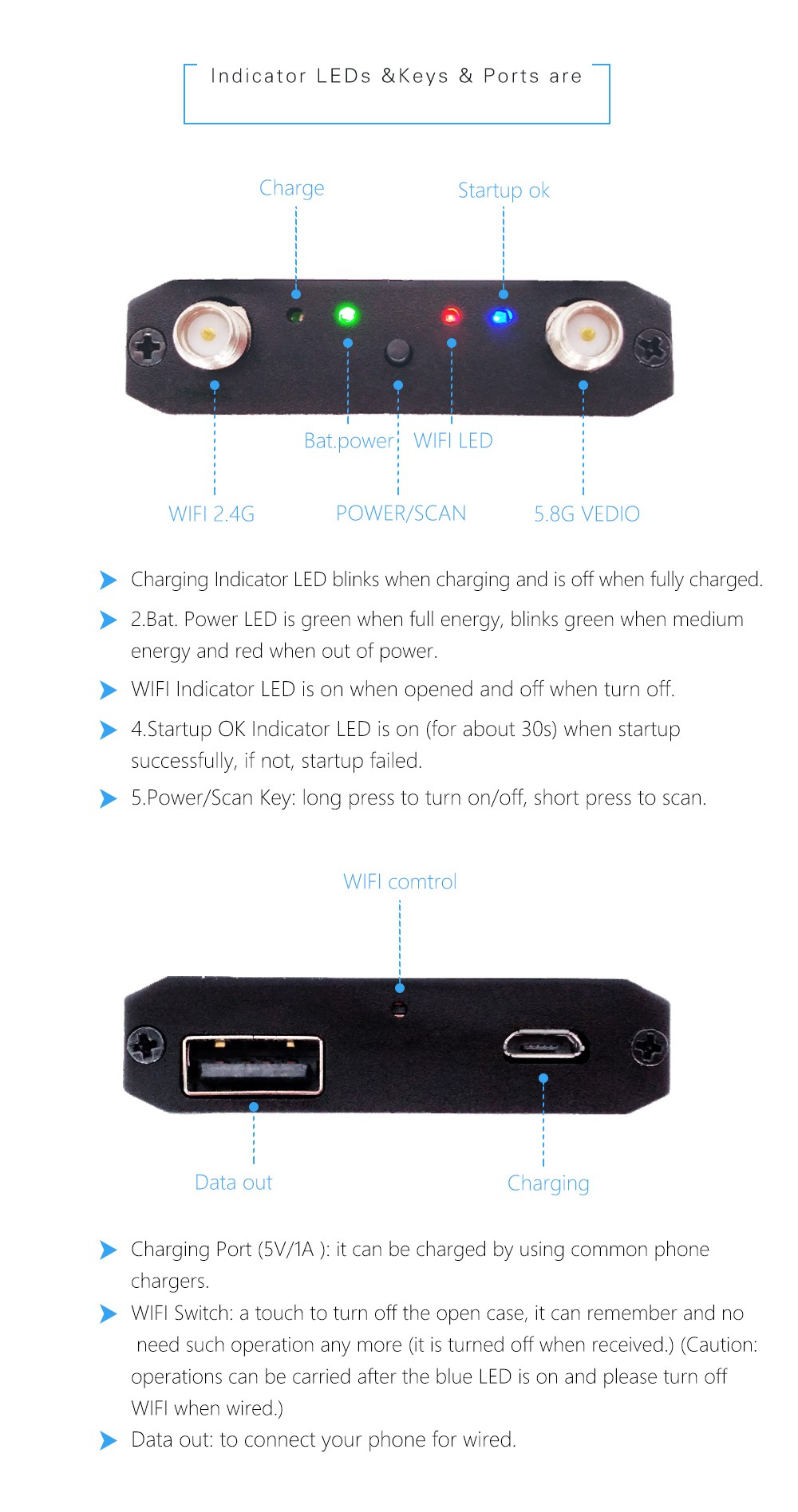 Turbowing 5.8Ghz FPV Diversity Receiver Support iOS Android System