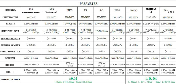 Sunlu 20 Colors 1.75mm ABS Filament 10m / Bag Printing Supplies for 3D Drawing / Printing Pen