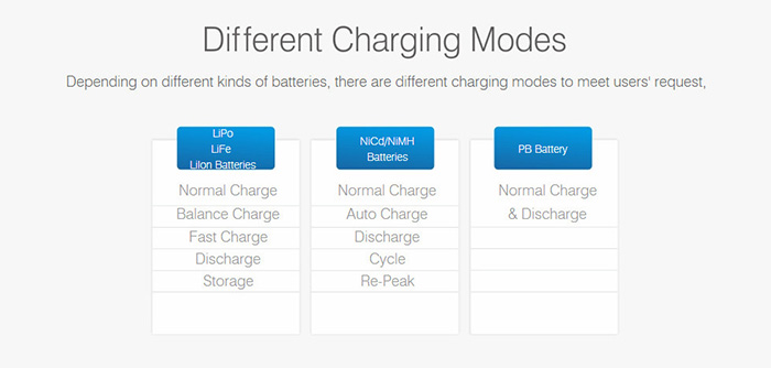 SKYRC iMAX B6AC V2 6A Balance Charger LCD Display Discharger for RC Model Battery