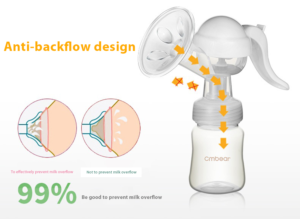 Cmbear Portable BPA Free Adjustable Advanced Manual Breast Pump