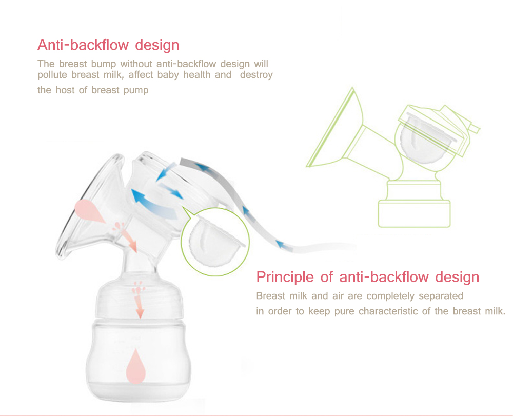 Cmbear Portable Ultra Quiet Operation Massage Backflow Protection Advanced Electric Breast Pump