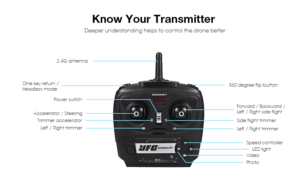 S5 RC Quadcopter 2.4G 4CH 6-axis Gyro Headless High Hold Mode 3D Unlimited Flip Drone RTF S5 RC Quadcopter 2.4G 4CH 6-axis Gyro Headless High Hold Mode 3D Unlimited Flip Drone RTF