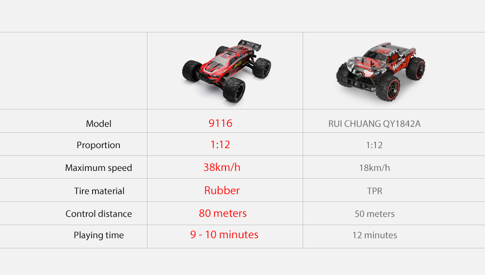 XINLEHONG TOYS 9116 1/12 Scale 2.4G 4CH RC Car Toy 2-wheel Drive Electric Racing Truck XINLEHONG TOYS 9116 1/12 Scale 2.4G 4CH RC Car Toy 2-wheel Drive Electric Racing Truck