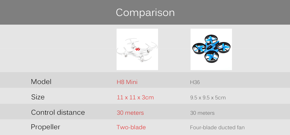 JJRC H8 Mini Headless Mode 6 Axis Gyro 2.4GHz 4CH RC Quadcopter with 360 Degree Rollover Function JJRC H8 Mini Headless Mode 6 Axis Gyro 2.4GHz 4CH RC Quadcopter with 360 Degree Rollover Function