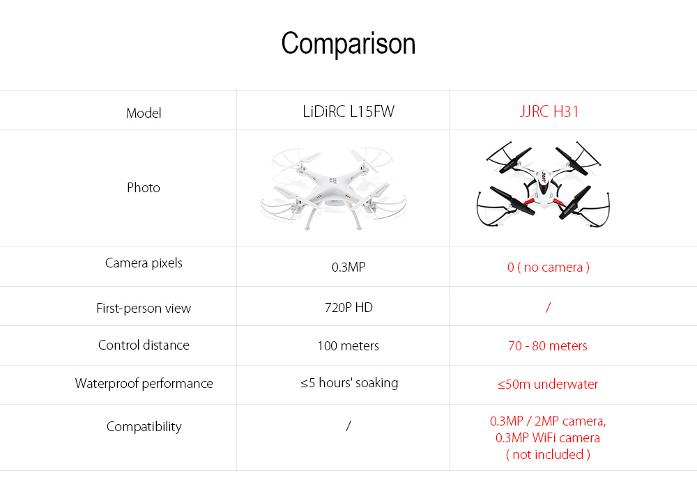 JJRC H31 2.4GHz 4CH Waterproof RC Quadcopter Drone Headless Mode / One Key Return Feature