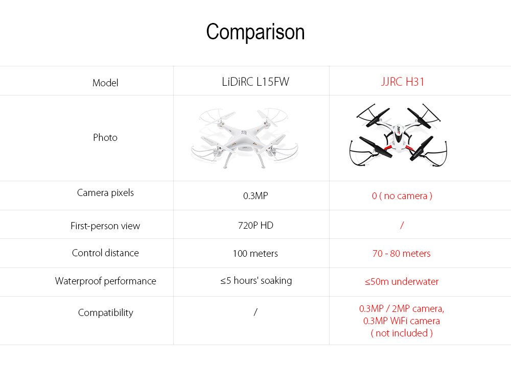 JJRC H31 2.4GHz 4CH Waterproof RC Quadcopter Drone Headless Mode / One Key Return Feature JJRC H31 2.4GHz 4CH Waterproof RC Quadcopter Drone Headless Mode / One Key Return Feature