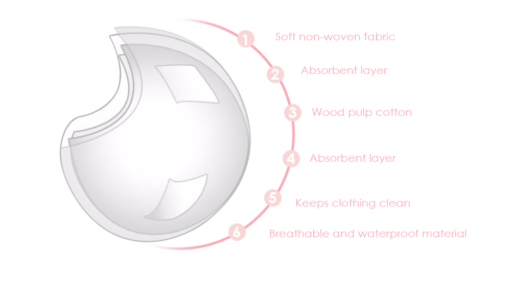 RealBubee 100pcs Disposable Breathable Anti-spill Leak-proof Breast Nursing Pads RealBubee 100pcs Disposable Breathable Anti-spill Leak-proof Breast Nursing Pads