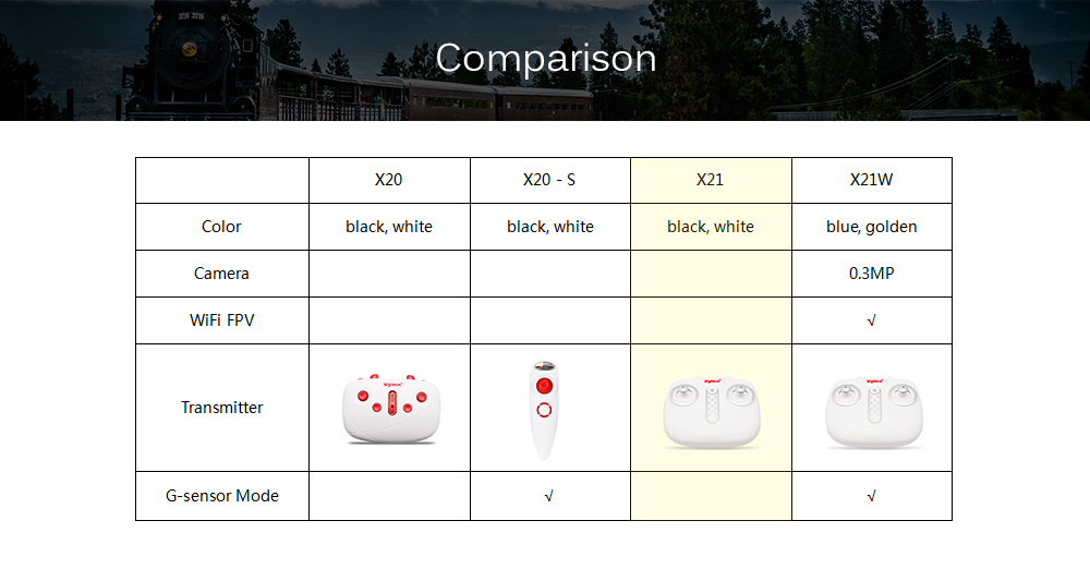SYMA X21 Mini RC Drone RTF 2.4GHz 4CH 6-axis Gyro / Altitude Hold / 360-degree Rotation SYMA X21 Mini RC Drone RTF 2.4GHz 4CH 6-axis Gyro / Altitude Hold / 360-degree Rotation