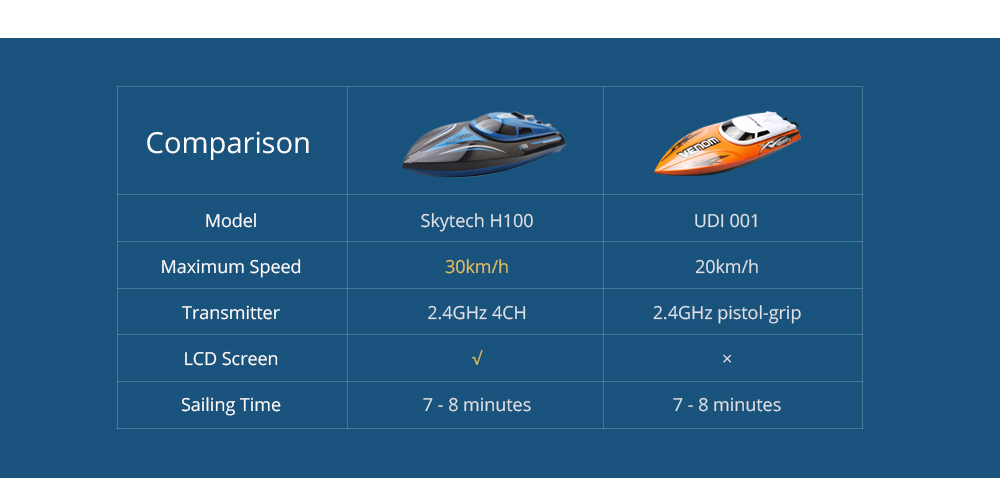 Skytech H100 2.4GHz 4-channel High Speed Boat with LCD Screen Transmitter