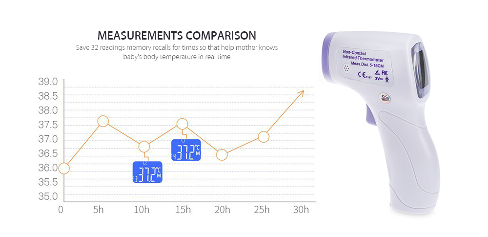 guucy Multi-purpose Infrared Babies Thermometer Non-contact Forehead Body Digital Termometro