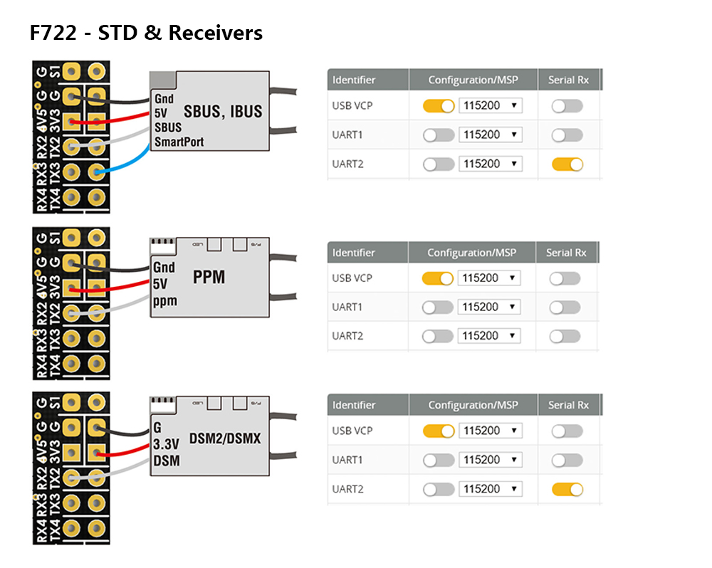 Matek Systems F722 - STD STM32F722 F7 Flight Controller Built-in OSD BMP280 Barometer Blackbox for RC Drone