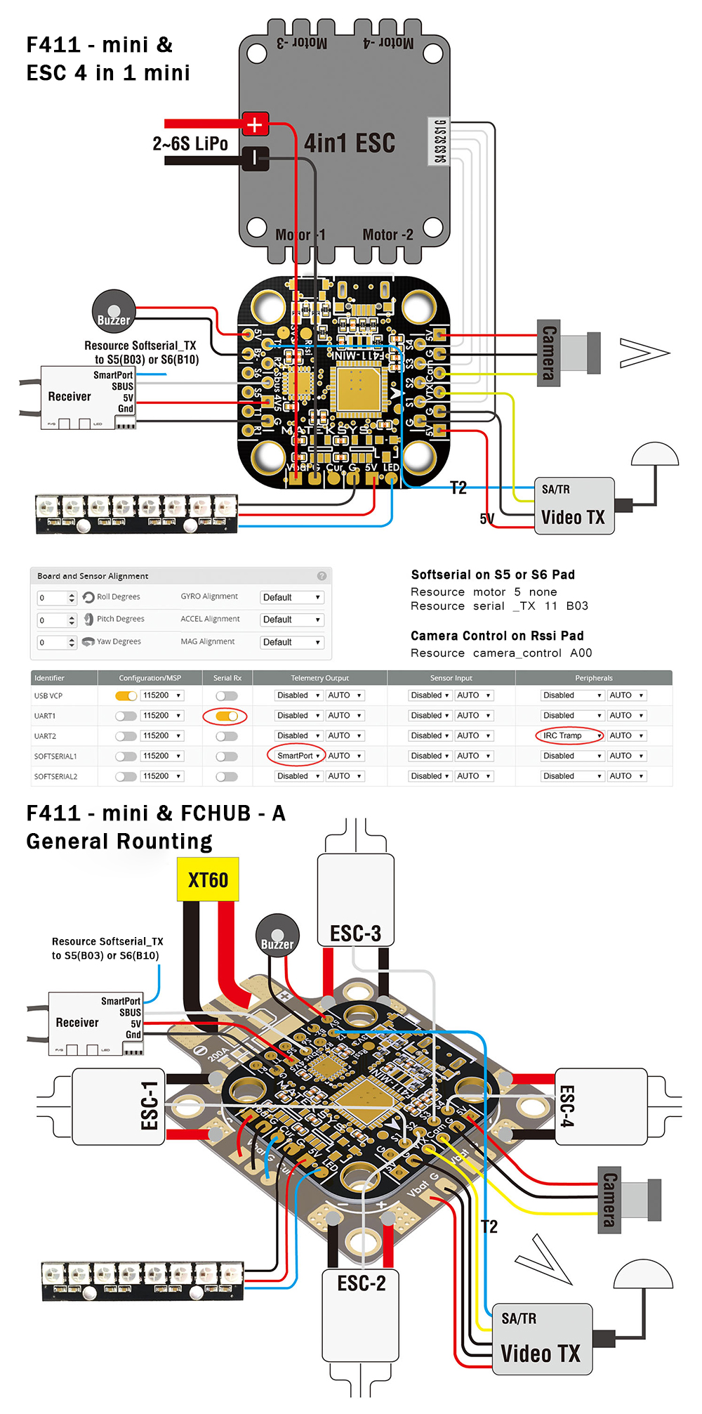 Matek Systems 20X20mm F411 Mini F4 Flight Controller AIO OSD BEC and LED Strip for RC Drone