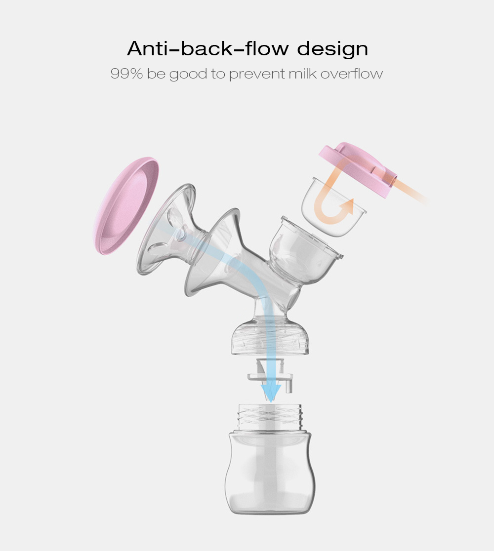 Cmbear ZRX - 0618 Double Electric Breast Pump USB BPA Free with Milk Bottle Baby Breastfeeding Cmbear ZRX - 0618 Double Electric Breast Pump USB BPA Free with Milk Bottle Baby Breastfeeding