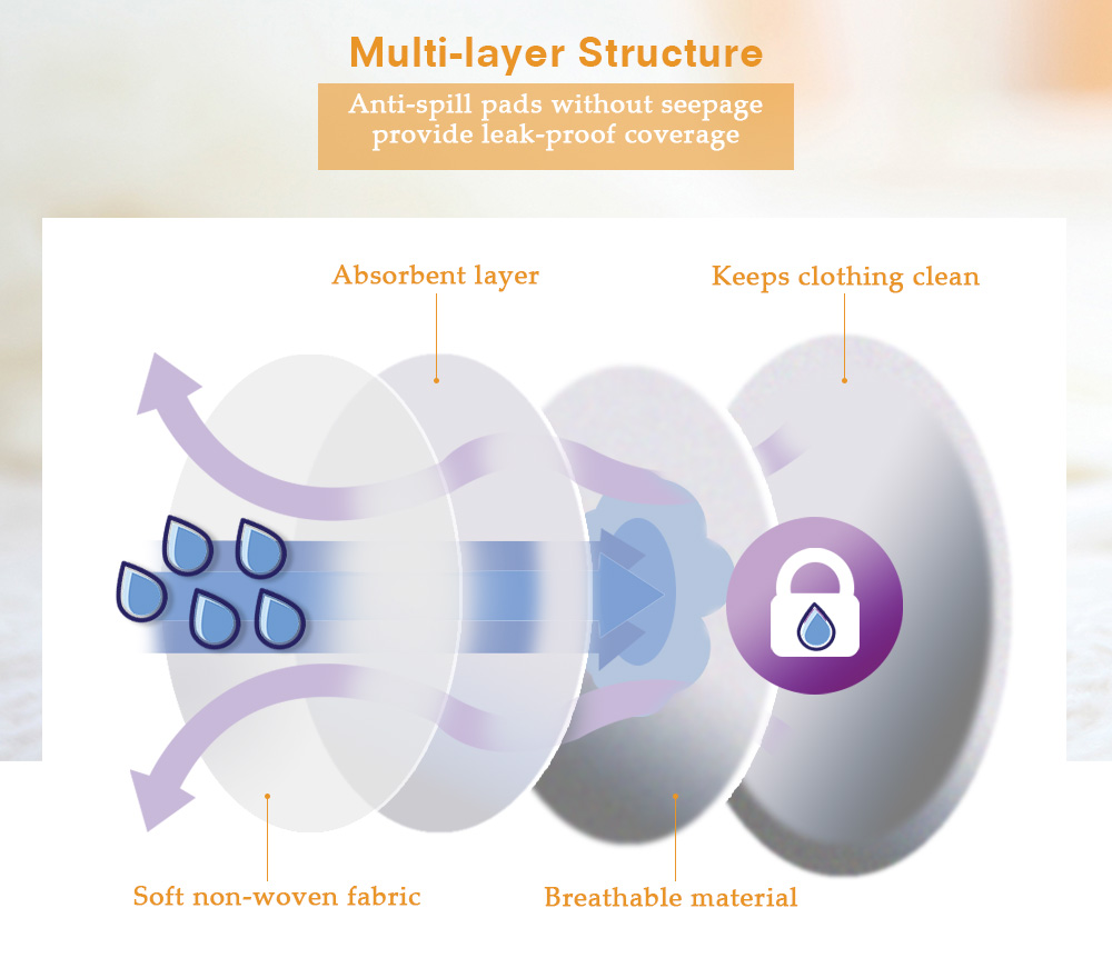 Cmbear 108pcs Ultra Soft Disposable Breathable Anti-spill Breast Nursing Pads Cmbear 108pcs Ultra Soft Disposable Breathable Anti-spill Breast Nursing Pads
