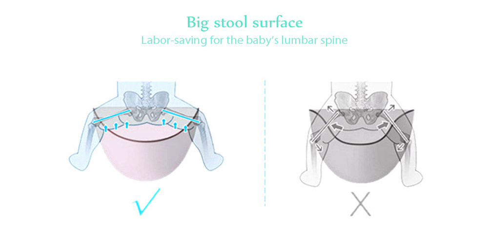Gabesy Multifunctional Newborn Baby Carrier Infant Sling Backpack Gabesy Multifunctional Newborn Baby Carrier Infant Sling Backpack
