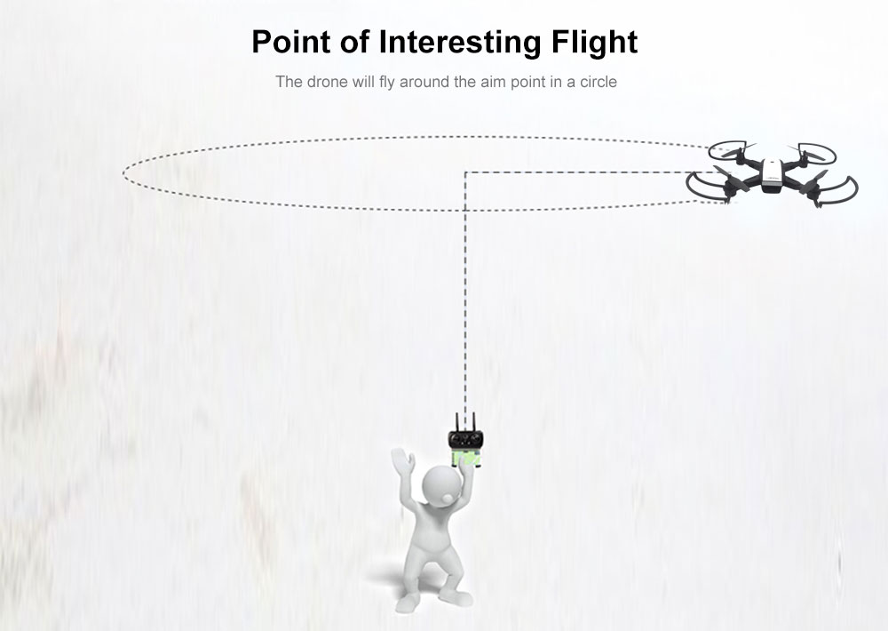 LH - X28WF - GPS 1080P WiFi FPV RC Drone - RTF Altitude Hold Waypoint Point of Interest Follow One Key Return Quadcopter LH - X28WF - GPS 1080P WiFi FPV RC Drone - RTF Altitude Hold Waypoint Point of Interest Follow One Key Return Quadcopter