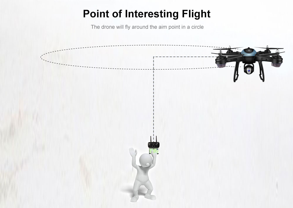 LH - X38GWF - BS GPS WiFi FPV RC Drone - RTF Altitude Hold Waypoint Point of Interest Follow One Key Return Quadcopter