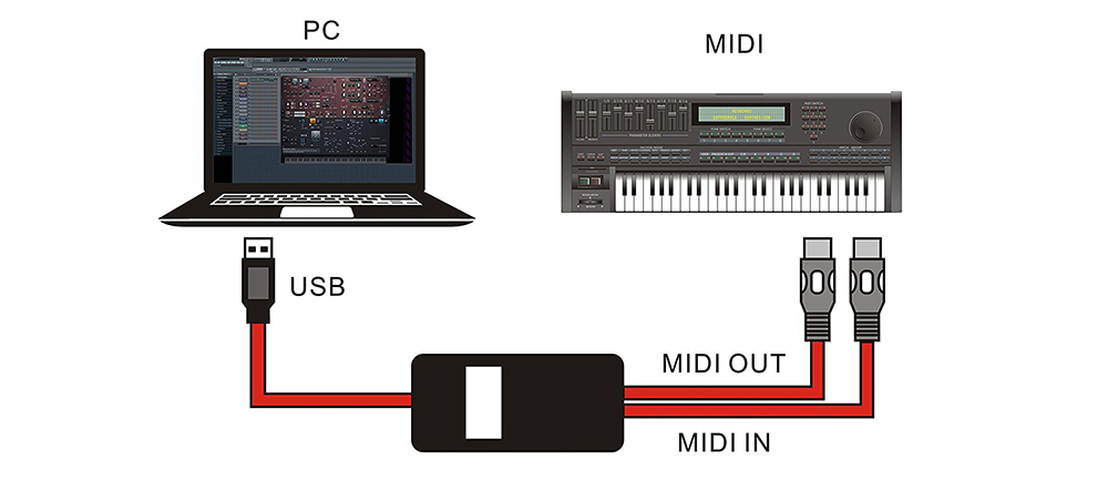 UM - 18 USB MIDI Cable Piano Electronic Drum Music Editing Line