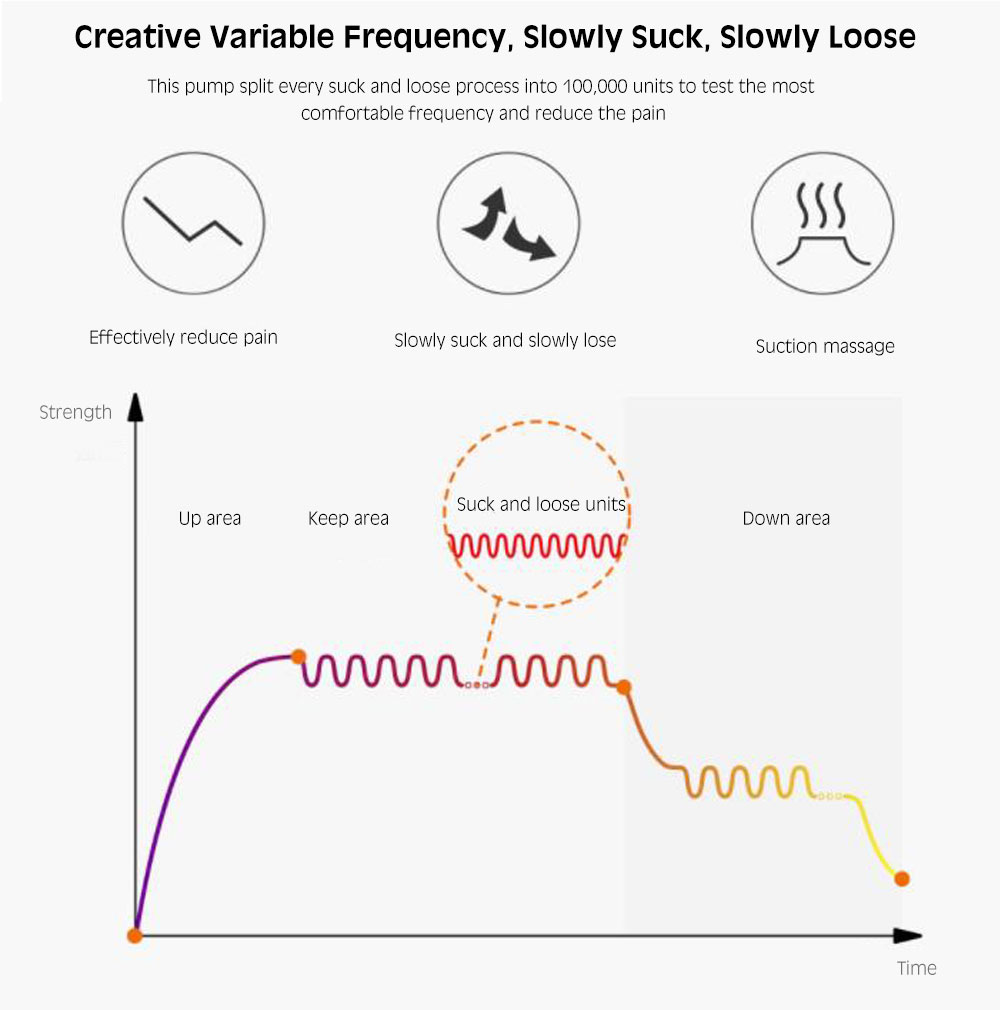 Xiaomi Youpin Variable Frequency Electric Breast Pump