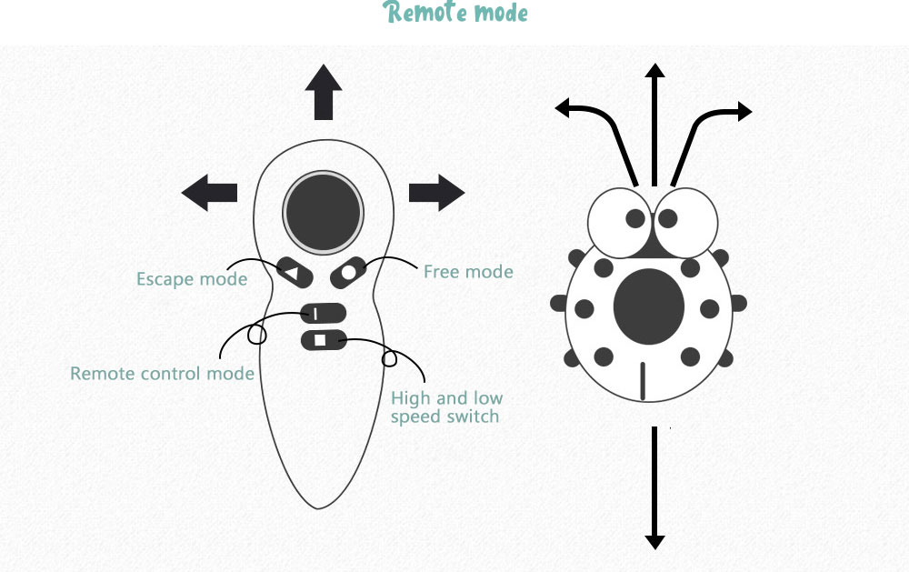 D02 2.4Hz Wireless Ladybug Touch Remote Control Toy for Kids D02 2.4Hz Wireless Ladybug Touch Remote Control Toy for Kids